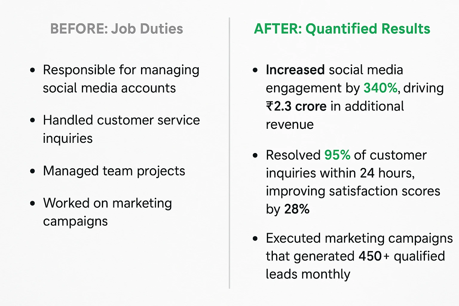 Before/after resume comparison highlighting quantified achievements